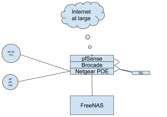 Network Diagram